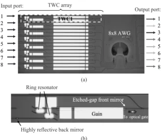 Fig. 6 Wavelength-converted eye diagrams of the fabricated TWC. (a) Changes in the eye diagram for di ﬀ erent currents injected into both SOAs.