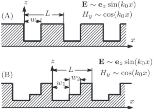 Fig. 6 Examples of perfectly conductive step gratings which support guided standing waves, when the period L and groove widths w , w 1 , w 2