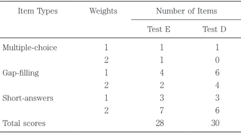 Table 1 EPER Reading Comprehension Test items