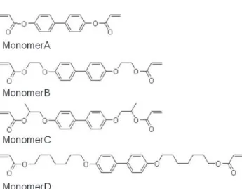 Fig. 2 Schematic diagram of the method for measurement of shear modulus (G’) for the mixture comprising each RM monomer.