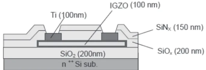 Fig. 1 Schematic of bottom gate TFT structure (L / W) = 10 / 200 µm.
