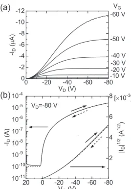 Fig. 3 Optical microscope image of PBTTT FET with L = 50 μ m fabricated using the self-aligned method.