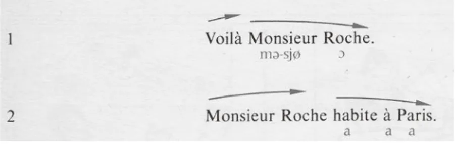 図 1 Le français et la vie（ 1971, p.13 ）