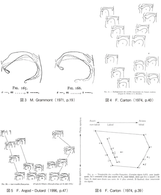 図 3 M. Grammont（ 1971, p.19 ） 図 4 F. Carton（ 1974, p.40 ）