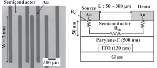 Fig. 2 Illustration of the top-contact device structure on the glass substrates.