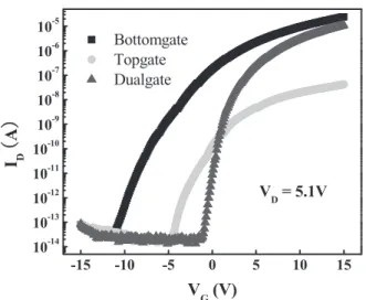 Fig. 6 XRD spectra and AFM RMS roughness (inset) of the ZnO films deposited at 100 ◦ C as a function of the film thickness.