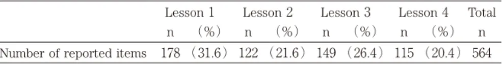 Table 1：Number of items reported after each lesson 