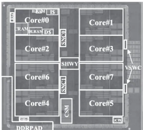 Fig. 1 Chip micrograph of a multi-core LSI which implements adaptive clock delay mechanism [11].