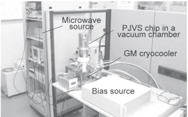 Fig. 4 Photograph of the AC-PJVS system with a compact 10-K cooler and a customized bias source.
