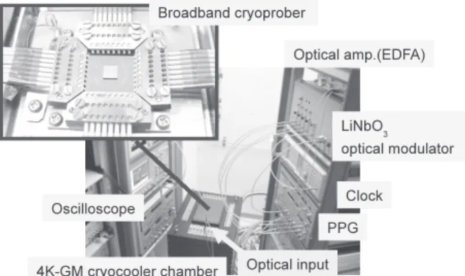 Fig. 7 Picture of the NMIJ’s PD-JVS which is equipped with the pulse pattern generator, the LN modulator, the GM cryocooler with optical input, the broadband cryoprobe, and the JJA.