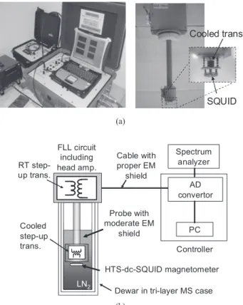 Fig. 4 FLL circuits (a) with single RT transformer and (b) with addi- addi-tional cooled transformer to form two-stage step-up transformer.
