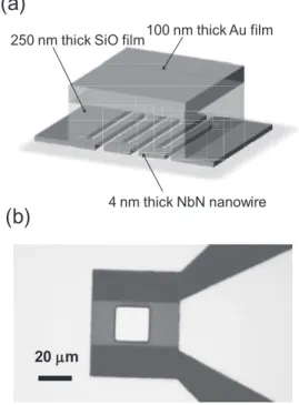 Fig. 2 (a) Schematic layout for OC-SNSPDs. (b) configuration of GRIN lenses connected to optical fiber.
