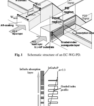 Figure 3 shows the scanning electron microscope pho-