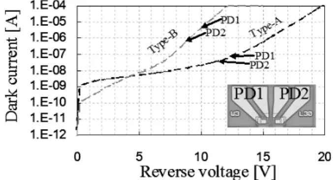 Fig. 8 Simulation results of responsivity as a function of absorption length. The inset values indicate the absorption thickness.