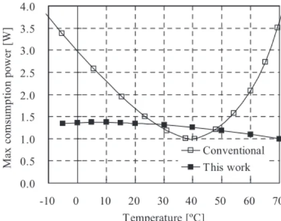 Fig. 9 The PDf change when the phase shifter is driven. “Symmetric”