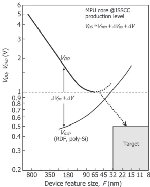Fig. 2 (a) LSI composed of logic block and RAM block; (b) features of blocks [1]. RAM block denotes SRAM block or DRAM block