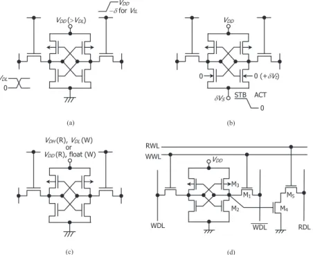 Fig. 8 Practical schemes to maintain voltage margin of SRAM cells: (a)–(c) for 6-T cell, and (d) for 8-T cell.