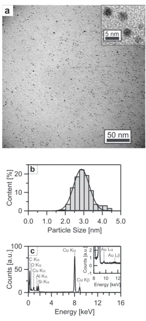 Fig. 5 Frequency dependence of the threshold voltage of pure and NP-dispersed 5CB in the twist nematic cell configuration.
