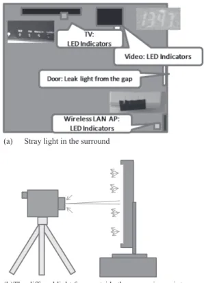 Fig. 4 Sphere configuration for very low luminance light source.