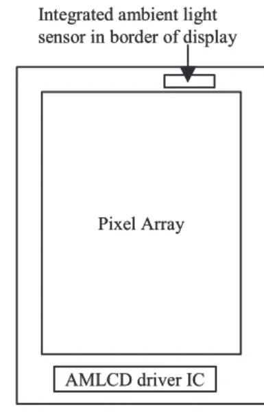Fig. 1 Display with an integrated ambient light sensor.