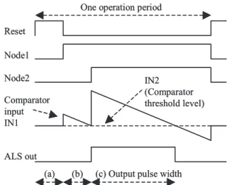 Fig. 4 Architecture of ambient light sensor and backlight control system.