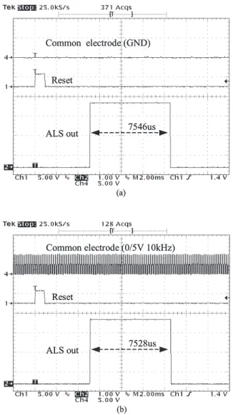 Fig. 9 Measured waveforms of an ambient light sensor of a prior technique.