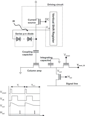 Fig. 2 Schematic cross section of an IR detection pixel, the read-out circuit, and the driving circuit.