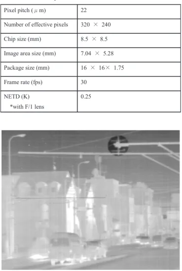 Table 1 Specification of 320 × 240 uncooled IRFPA.