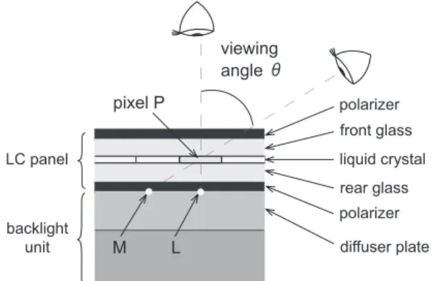 Fig. 5 Principle of image degradation caused by the adaptive dimming technique.