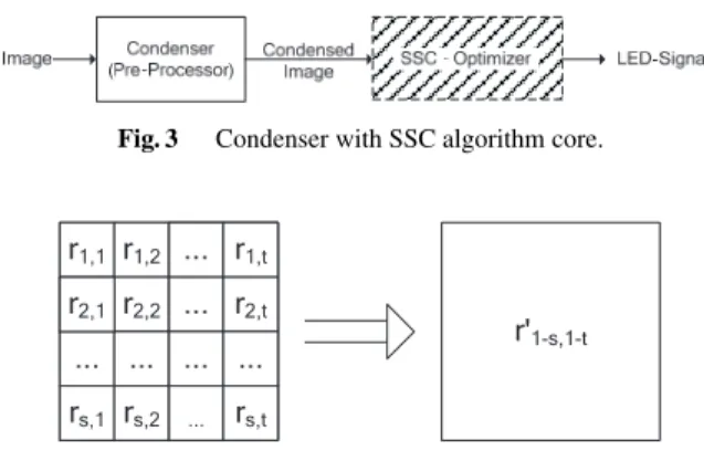 Fig. 2 Separation of an edge-lit display in six sectors.