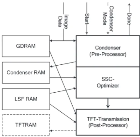 Fig. 5 Original Image (left) and the respective condensation functions in automatic mode (right).