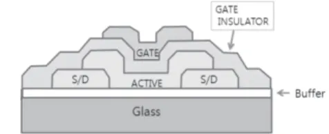 Fig. 1 Cross sectional structure of the fabricated oxide TFT.