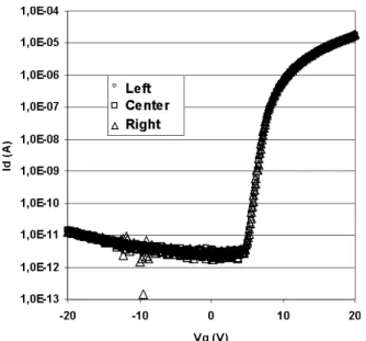 Fig. 5 V th shift as a function of stress time for a-Si:H TFT (top) and pm- pm-Si:H TFT (bottom)