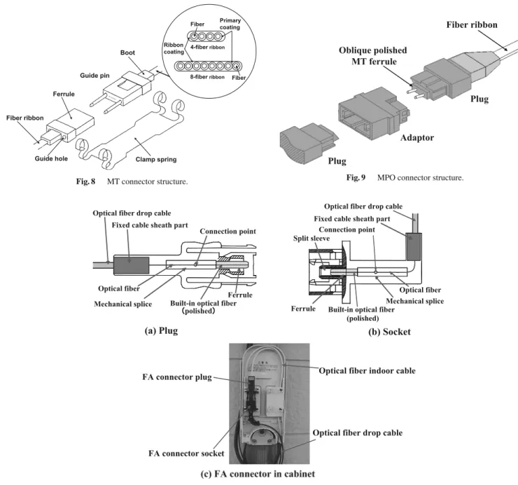 Fig. 8 MT connector structure.
