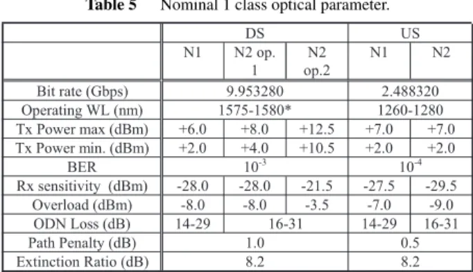 Table 3 FEC Code.