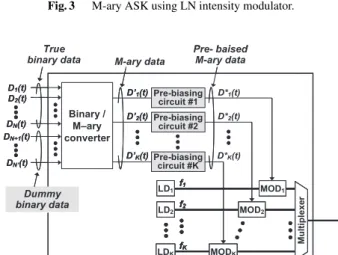 Fig. 4 Proposed transmitter configuration employing pre-biasing circuits and dummy data input.