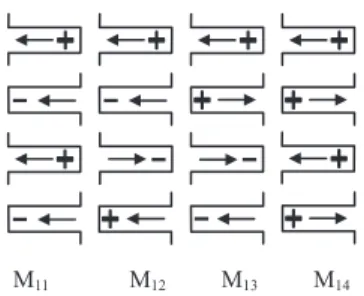 Fig. 4 Longitudinal direction of current induced by voltage shown in Fig. 2(c).