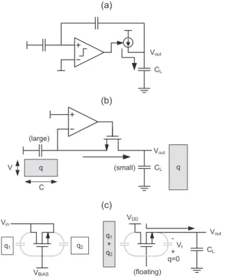 Fig. 7 Energy e ﬃ cient switched capacitor amplification concepts. (a) Comparator based switched capacitor circuit [34]
