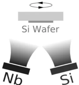Fig. 1 Cosputtering allows for control of barrier composition as well as thickness, enabling junctions with a wide variety of properties.