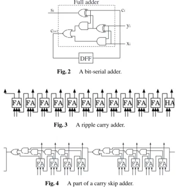 Fig. 1 Synchronous-clocking method. (a) Representation of logic values. (b) Logic gate.