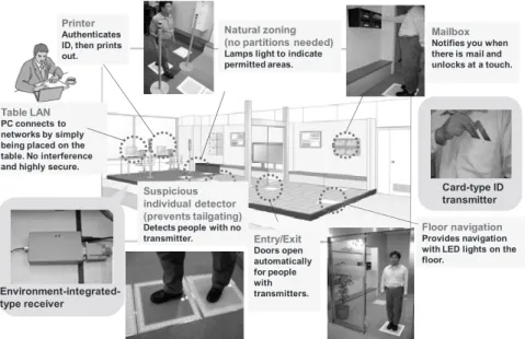Fig. 5 Secure o ﬃ ce space without inconvenience.