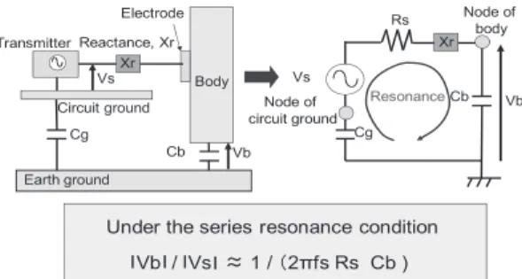 Fig. 10 Equivalent circuit model of reactance matching circuit on output stage of transmitter.