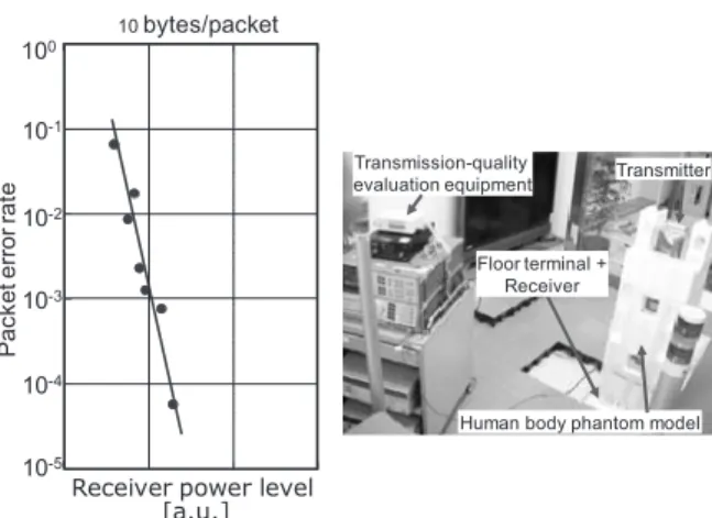 Fig. 14 Example transmission-quality measurements.