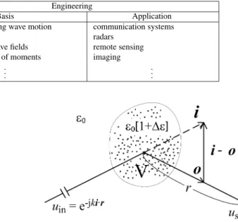 Table 1 A classification of studies on wave propagation in random media.