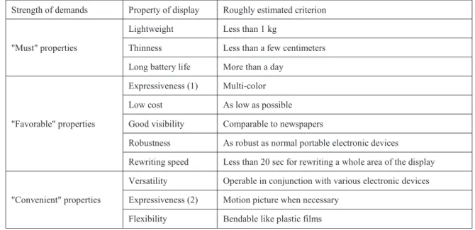 Table 1 Guidelines for porperties of the display to realize the baisc idea of the mobile viewer system.