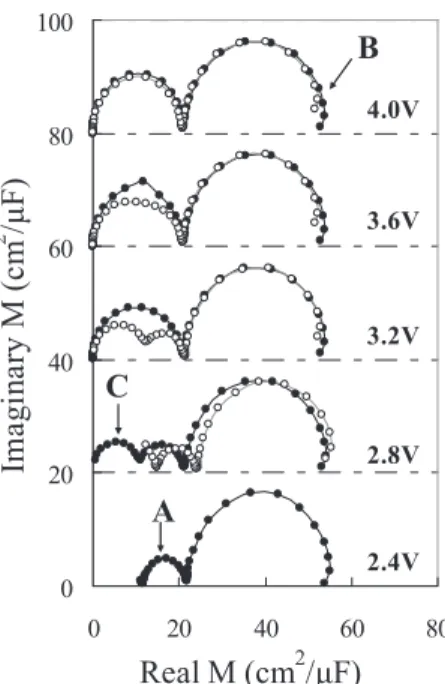 Fig. 6 Equivalent circuit model of PBD-1 doped and non-doped devices.