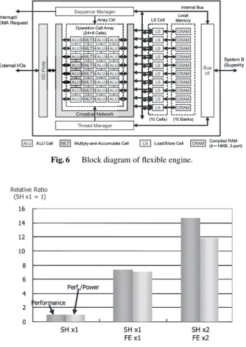 Fig. 4 Die photograph of multi-core protoype.