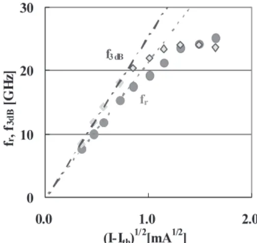 Fig. 12 Dependences of f r and bandwidth on injection current for device with 4-μm current aperture.