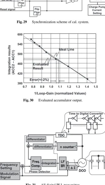 Fig. 30 Evaluated accumulator output.