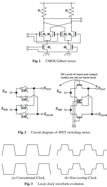 Fig. 1 CMOS Gilbert mixer.